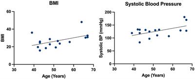 Clinical utilisation of implantable loop recorders in adults with Fabry disease—a multi-centre snapshot study